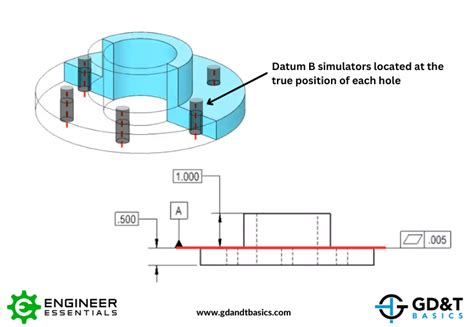 machine datum in cnc|datum selection in gd&t.